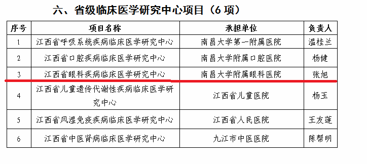 江西省眼科疾病临床医学研究中心_meitu_5.jpg