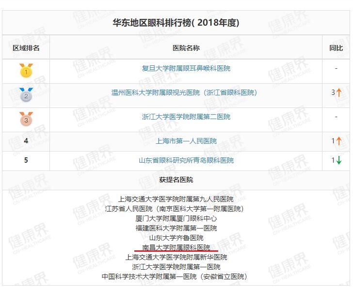 专科医院提名.jpg
